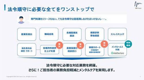 産業医トータルサポート for メンタルヘルス