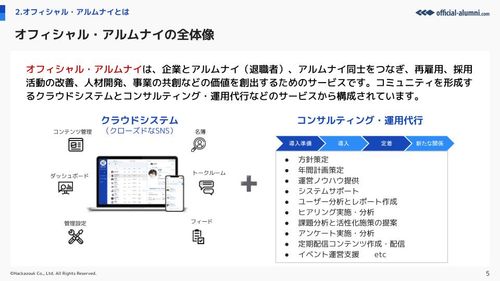 オフィシャル・アルムナイの全体像