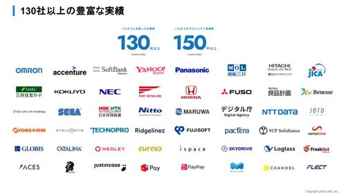 130社以上の支援実績