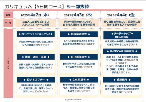 春の3日間の研修コンテンツ