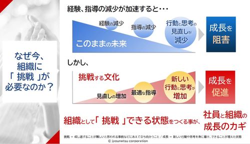 なぜ今、組織に「挑戦」が必要なのか？