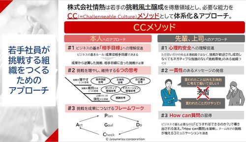 若手社員が挑戦する組織をつくるためのアプローチ