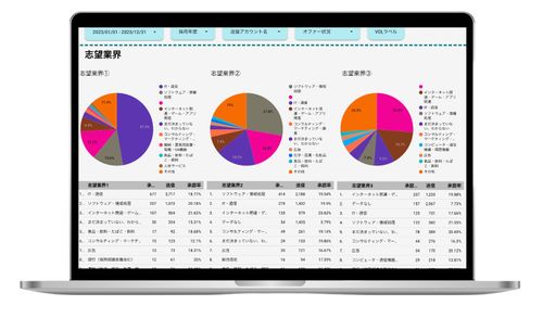 データに基づき、返信率を伸ばします。