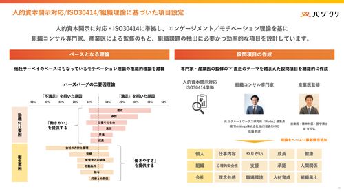 人的資本開示対応