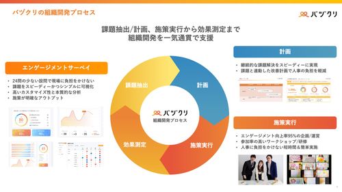 バヅクリの組織開発プロセス