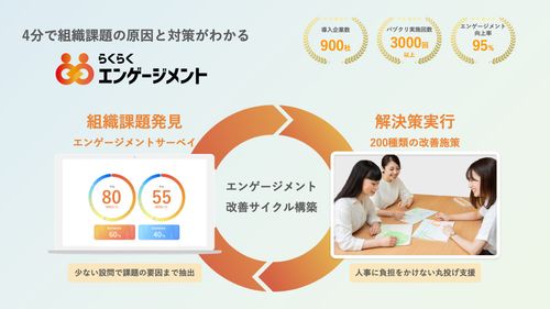 らくらくエンゲージメント