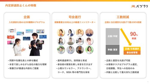 辞退率を30％改善！つながりを作り入社意欲を高める「内定辞退防止くん」