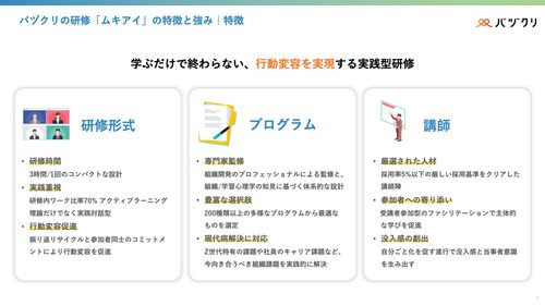 対話型実践研修「ムキアイ」