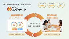 らくらくエンゲージメント