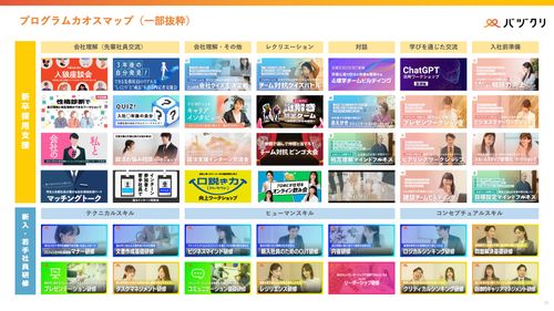 辞退率を30％改善！つながりを作り入社意欲を高める「内定辞退防止くん」