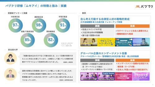 対話型実践研修「ムキアイ」
