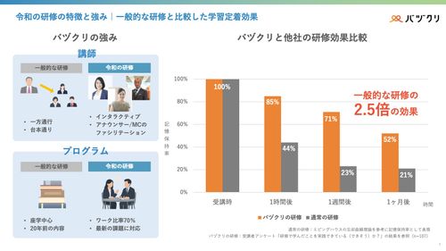 実践型研修「令和の研修」