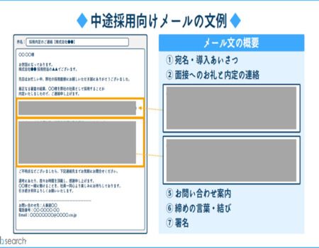 【例文あり！コピペOK！】内定後辞退を防ぐ内定通知メールの作り方