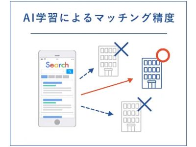 運用型広告支援（indeed・求人ボックス・スタンバイ・エンゲージ）