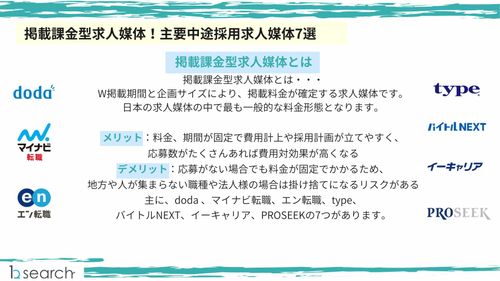 求人広告を徹底解説！ 求人媒体おすすめ厳選34選！