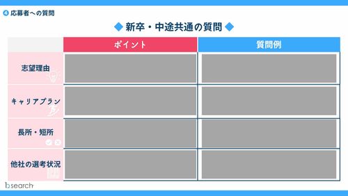 【初めての面接担当者向け！】採用面接の流れと一般的な質問例
