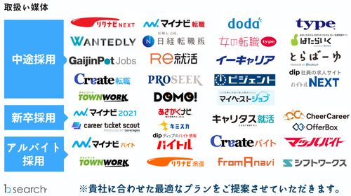 企業様に最適な採用活動をご提案していきます!