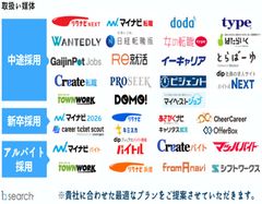 企業様に最適な採用活動をご提案していきます!
