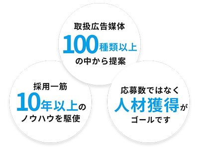 ”採用から成功” を作り続ける