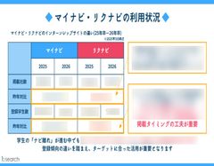 比較内容を分かりやすい表でまとめています。