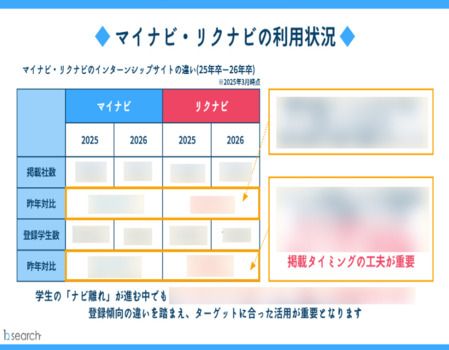 比較内容を分かりやすい表でまとめています。