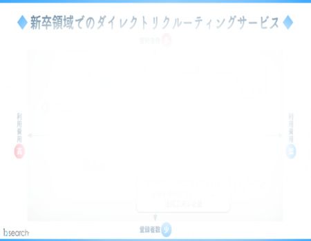 媒体特徴をまとめ、一目でわかる比較表付！