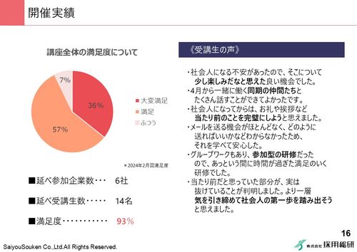 2025年卒向け社会人準備講座inメタバース