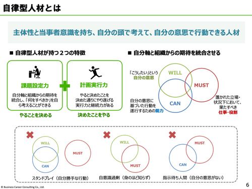 ⾃ら考えて⾏動する「⾃律型組織」をつくる 自律型人材育成研修コース集