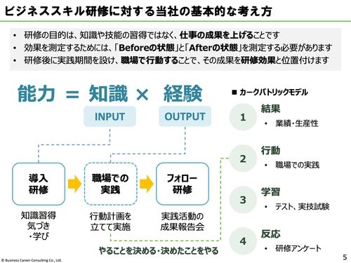 デジタル時代に対応する仕事⼒を⾝につける ビジネススキル研修メニュー集
