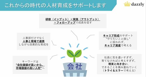 人生100年時代を生き抜く人材育成 -次世代のリーダーシップを磨く-