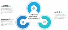 プロジェクト思考で取り組む人材開発・組織開発アプローチ