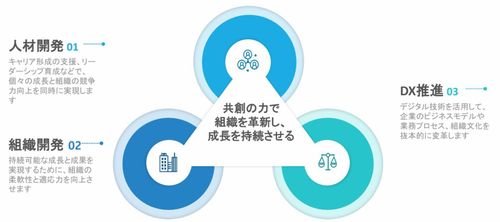 プロジェクト思考で取り組む人材開発・組織開発アプローチ