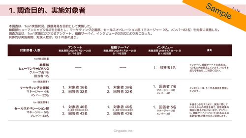 宝の山か？コストの沼か？「1on1課題発見リサーチ」
