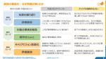 目標・評価パッケージ：挑戦が報われる評価運用へ対話の質から学び直す