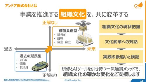 目標・評価パッケージ：挑戦が報われる評価運用へ対話の質から学び直す