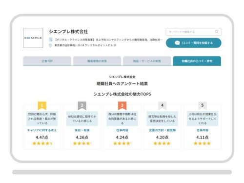 口コミ・評判に対する 企業の公式見解が見られるメディア「kai」