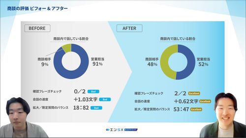 商談スキル向上につながる！「エンSXセールスアナリティクス」