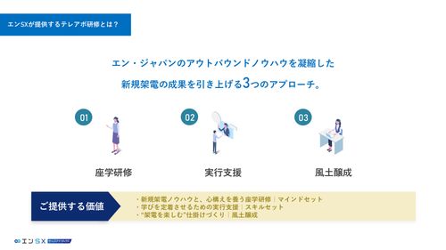 架電成果向上！「エンSXセールスアナリティクステレアポ研修サービス」