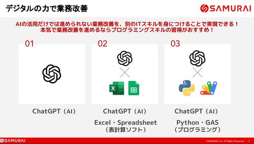 業務改善AI活用コース