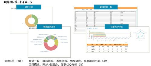 蓄積された人材情報をリアルタイムに分析・出力することが可能