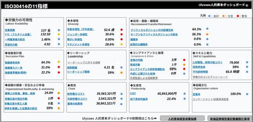 ISO30414の11領域を可視化