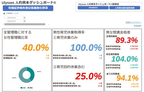有価証券報告書記載事項を可視化。金融庁推奨書式で簡単出力