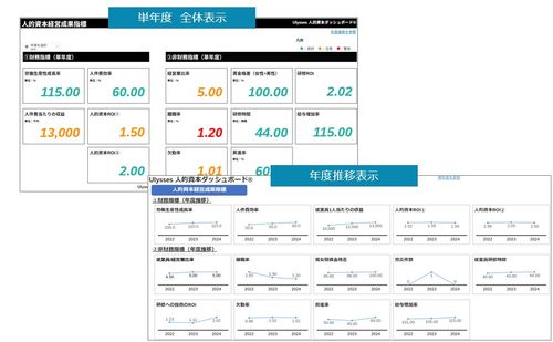 人的資本の経営インパクトを可視化