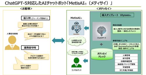 35種、1300ページ以上の各種設定・操作マニュアルを学習済