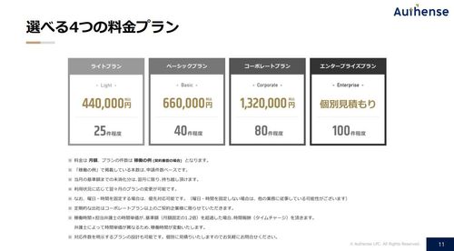 選べる4つの料金プラン