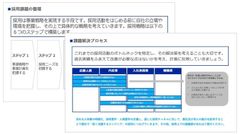 採用力強化支援コンサルティング