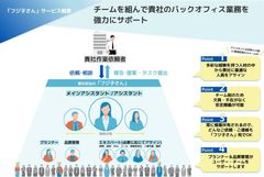 オンラインアシスタント®「フジ子さん」