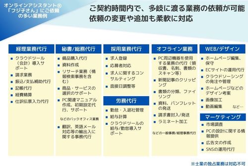 主な業務内容一覧※上記内容は一部です。
