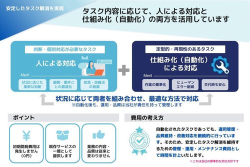 オンラインアシスタント®「フジ子さん」
