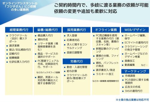 主な業務内容一覧※上記内容は一部です。